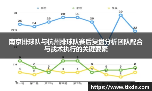 南京排球队与杭州排球队赛后复盘分析团队配合与战术执行的关键要素