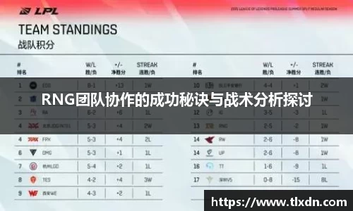 RNG团队协作的成功秘诀与战术分析探讨