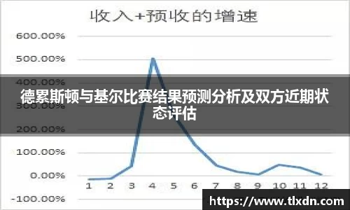 德累斯顿与基尔比赛结果预测分析及双方近期状态评估