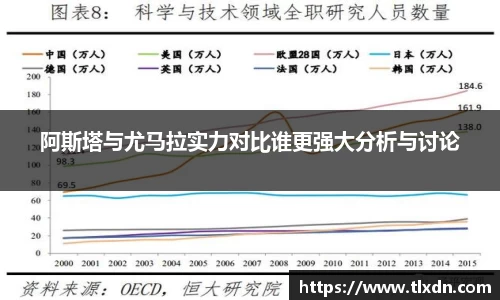 阿斯塔与尤马拉实力对比谁更强大分析与讨论