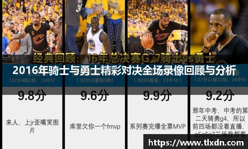 2016年骑士与勇士精彩对决全场录像回顾与分析